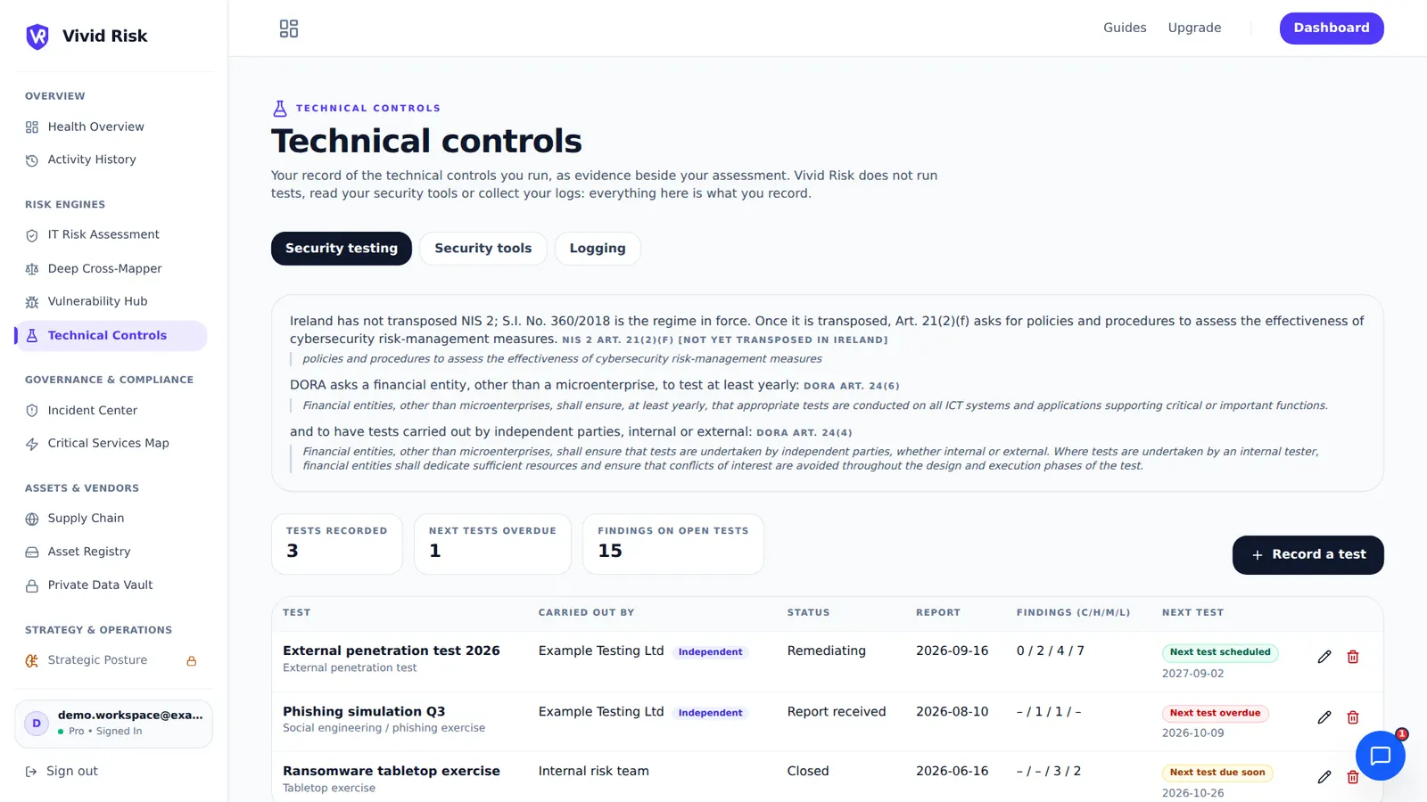 The Technical Controls page for Example Payments Ltd: the NIS 2 and DORA testing provisions quoted for an Irish financial entity, and three recorded security tests with their findings counts and next due dates, one overdue.